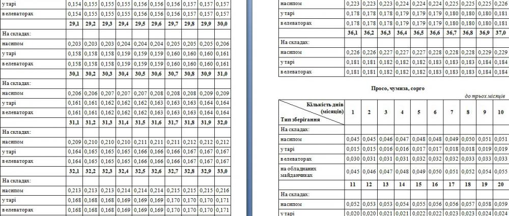 Таблица Дюваля